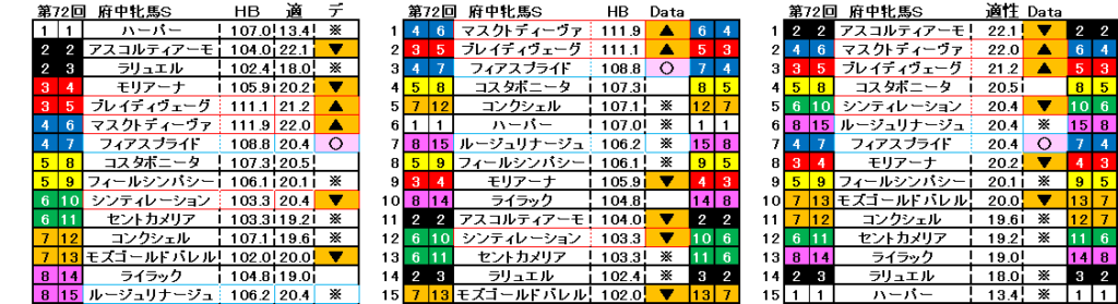 2024　府中牝馬Ｓ　自動データ印